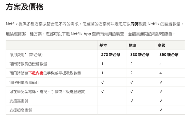 Netflix 嘗試以新政策封鎖帳密共用？ - 電腦王阿達