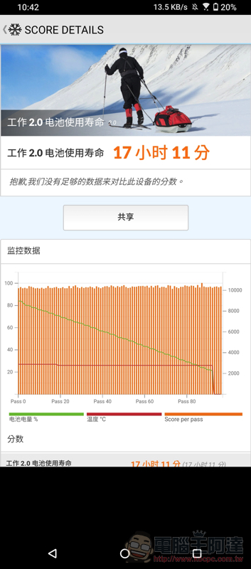 ROG Phone 5 Ultimate 開箱體驗：細節滿滿的最強遊戲手機（評價 評測 動手玩） - 電腦王阿達