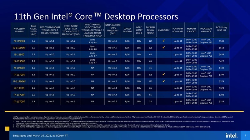 11thGenIntelCore_S_Series_SKU-Tables_Pricing-Embargoed-Mar_6_8AM-PT-page-001-scaled