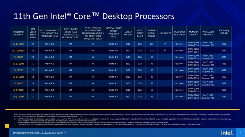 11thGenIntelCore_S_Series_SKU-Tables_Pricing-Embargoed-Mar_6_8AM-PT-page-002-scaled