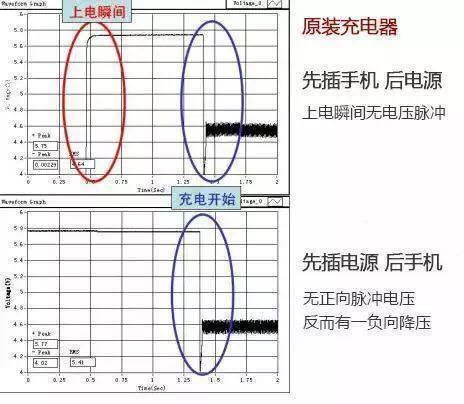 手機充電時，該先插手機還是先插電源？ - 電腦王阿達