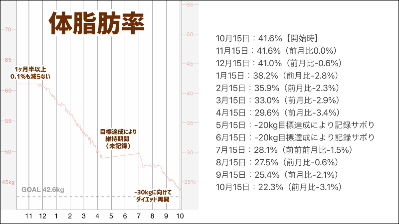 一年減重30公斤！日本推主用《健身環大冒險》成功減重 - 電腦王阿達