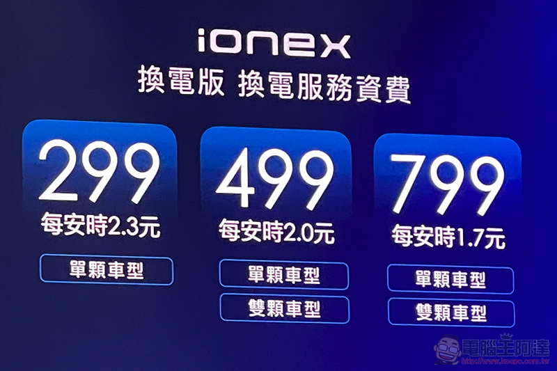 光陽 Ionex 對決 Gogoro 換電資費「超值比一比」（誰最划算？簡單分析懶人包） - 電腦王阿達