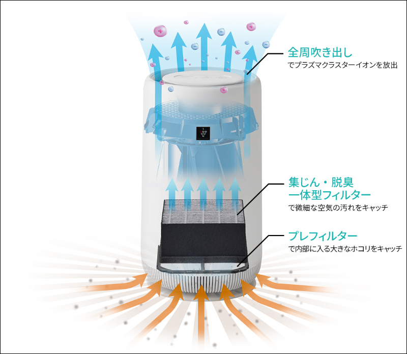 Baby SHARP 最主動的空氣清淨機 FU-NC01 開箱動手玩，小巧尺寸適合擺放家中任意場所、內建夜燈模式、清潔超簡單 - 電腦王阿達