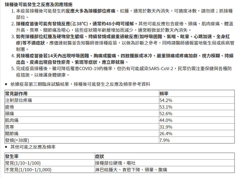 「COVID-19疫苗接種醫院地圖」上線 能快速查找可接種疫苗的醫療機構 - 電腦王阿達