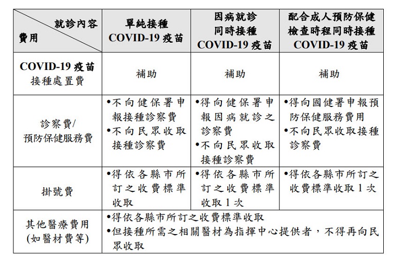 「COVID-19疫苗接種醫院地圖」上線 能快速查找可接種疫苗的醫療機構 - 電腦王阿達