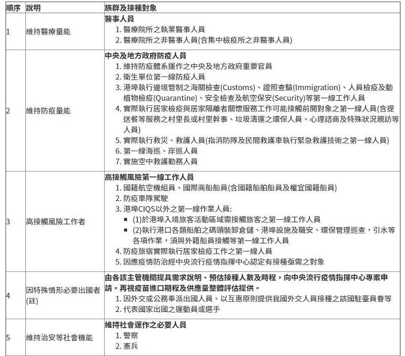 「COVID-19疫苗接種醫院地圖」上線 能快速查找可接種疫苗的醫療機構 - 電腦王阿達