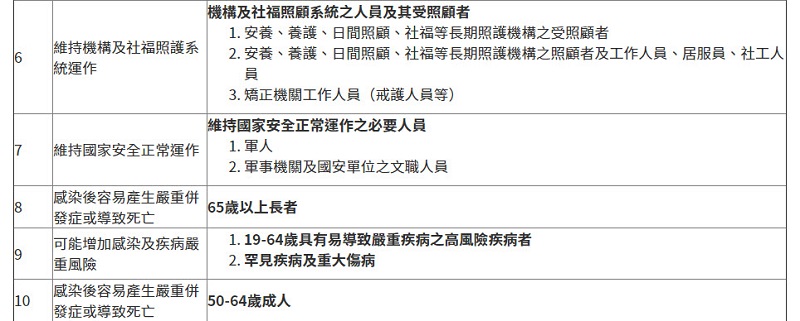 「COVID-19疫苗接種醫院地圖」上線 能快速查找可接種疫苗的醫療機構 - 電腦王阿達