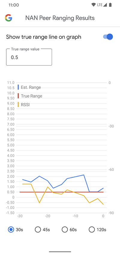 Google 推出應用 Wi-Fi Aware「測距」與 P2P 傳檔的 WifiNanScan App - 電腦王阿達