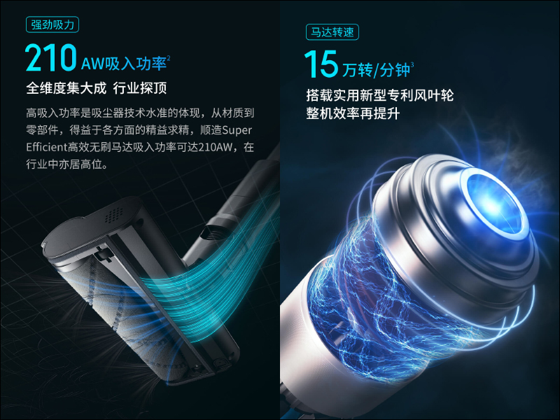 小米有品「順造無線吸塵器 Z15 Pro」眾籌推出：210AW 超強吸力、吸塵拖地二合一，售價萬元有找 - 電腦王阿達