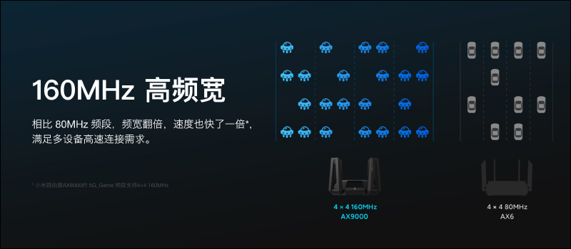 小米路由器 AX9000 正式發表：三頻 9000 兆級電競旗艦路由器登場！ - 電腦王阿達