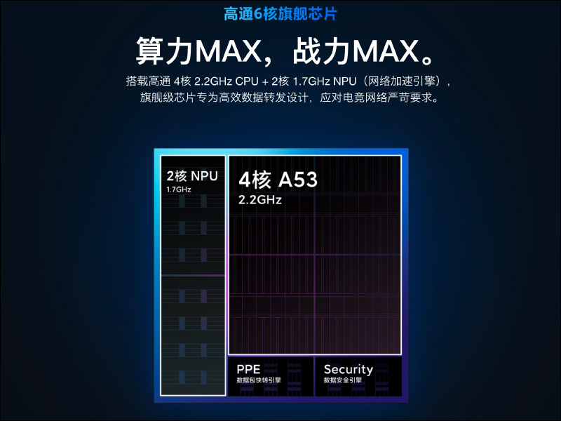 小米路由器 AX9000 正式發表：三頻 9000 兆級電競旗艦路由器登場！ - 電腦王阿達