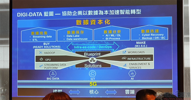 Dell 以循環、永續、共融為核心，六大趨勢為企業加速數位創新添助力 - 電腦王阿達