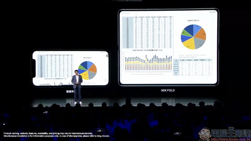 小米 MIX FOLD 摺疊螢幕手機登場！8.01 吋 2K 摺疊螢幕、首發搭載液態鏡頭 1 億像素主相機、澎湃  C1 影像處理晶片，高通 S888 等旗艦性能和實用功能 - 電腦王阿達