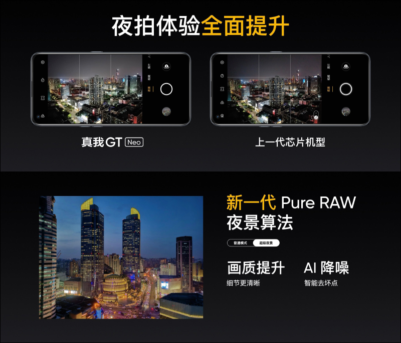 realme GT Neo 旗艦 5G 新機正式發表：首款搭載天璣 1200 處理器，配備 6400 萬像素相機、重量僅 179g 、50W 快充（同場加映：realme V15 、realme Buds Air 2、realme 50W mini 快速充電器） - 電腦王阿達