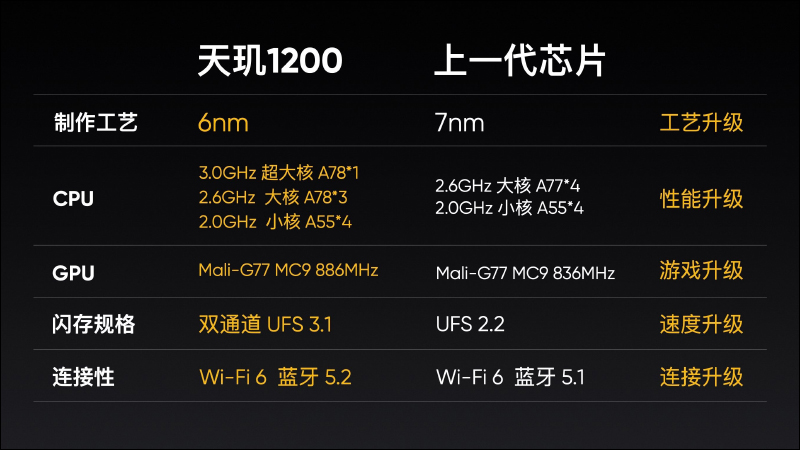 realme GT Neo 旗艦 5G 新機正式發表：首款搭載天璣 1200 處理器，配備 6400 萬像素相機、重量僅 179g 、50W 快充（同場加映：realme V15 、realme Buds Air 2、realme 50W mini 快速充電器） - 電腦王阿達