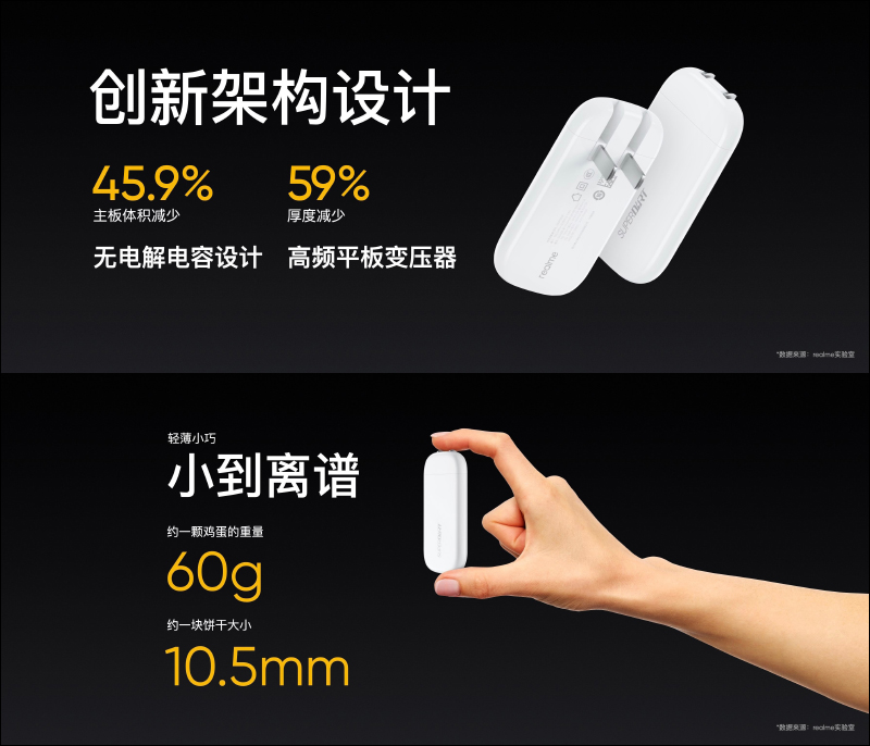 realme GT Neo 旗艦 5G 新機正式發表：首款搭載天璣 1200 處理器，配備 6400 萬像素相機、重量僅 179g 、50W 快充（同場加映：realme V15 、realme Buds Air 2、realme 50W mini 快速充電器） - 電腦王阿達