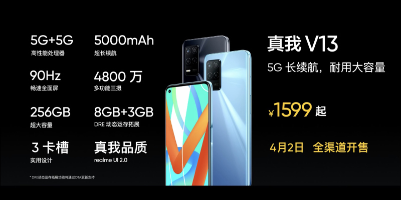 realme GT Neo 旗艦 5G 新機正式發表：首款搭載天璣 1200 處理器，配備 6400 萬像素相機、重量僅 179g 、50W 快充（同場加映：realme V15 、realme Buds Air 2、realme 50W mini 快速充電器） - 電腦王阿達