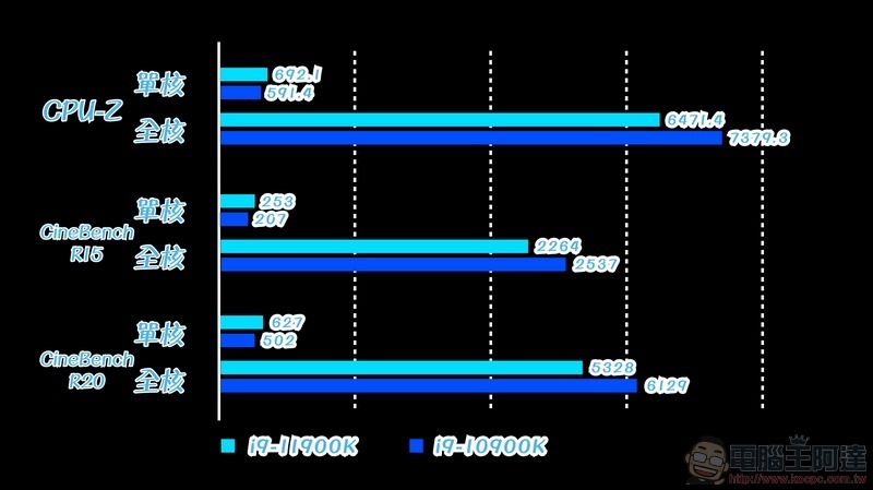 第11代Intel® Core™ i9-11900K 實測  (16)