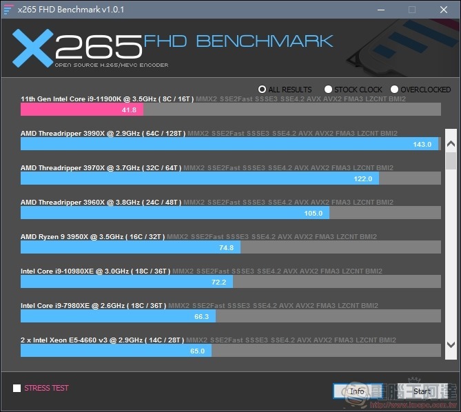 第11代Intel® Core™ i9-11900K 實測  (18)