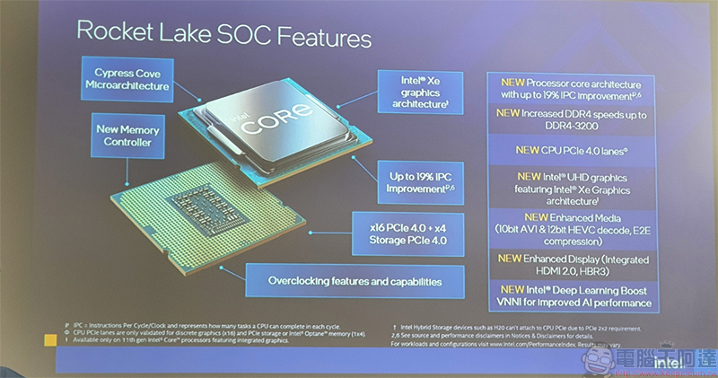 第 11 代 Intel Core 桌上型處理器 Rocket Lake-S 在台上市， 眾品牌鼎力相挺 - 電腦王阿達