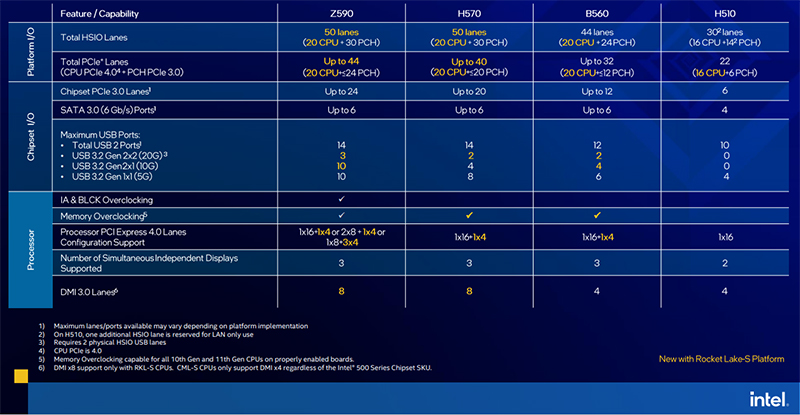 第 11 代 Intel Core 桌上型處理器 Rocket Lake-S 在台上市， 眾品牌鼎力相挺 - 電腦王阿達