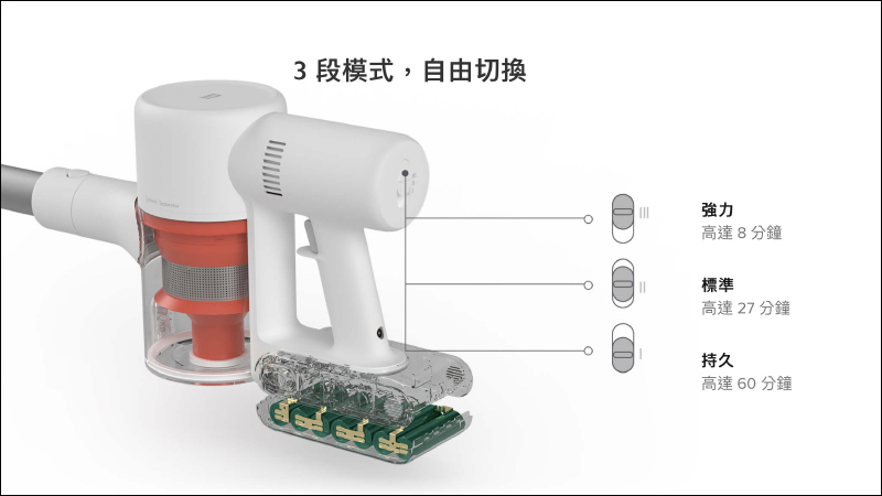 小米「米家無線吸塵器 G9」將於 4/6 在台開賣：120AW 超強吸力、12錐旋風離塵系統、60 分鐘長效續航，米粉節優惠價 4,995 元 - 電腦王阿達