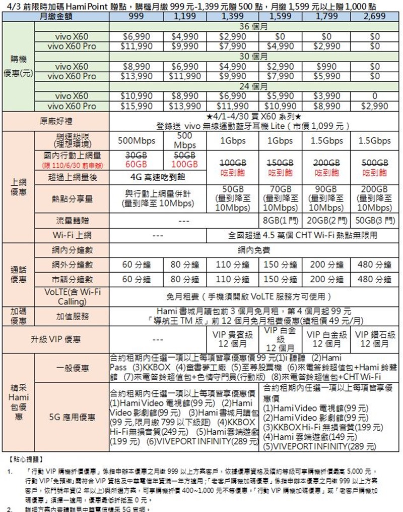 中華電信資費