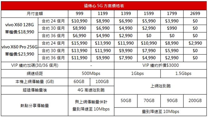 遠傳資費