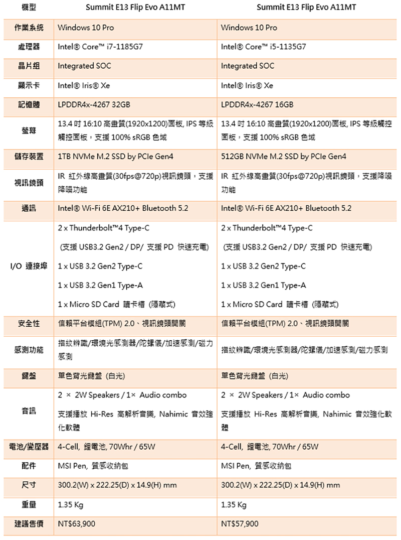 微星推出旗下首款翻轉筆電 Summit E13 Flip Evo / E16 Flip ，全力應援你的生產創造力 - 電腦王阿達