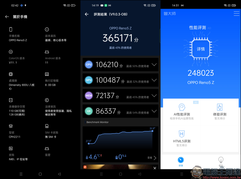 OPPO Reno5 Z 輕潮 5G 手機｜效能實測、相機實拍，開箱評測動手玩 - 電腦王阿達