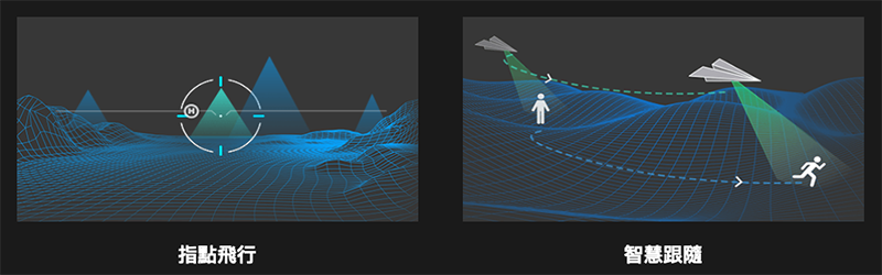 DJI 正式跨足智慧駕駛領域，會有「一鍵返航」自駕嗎？ - 電腦王阿達