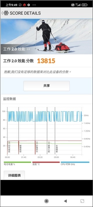 黑鯊4電競手機效能 - 10