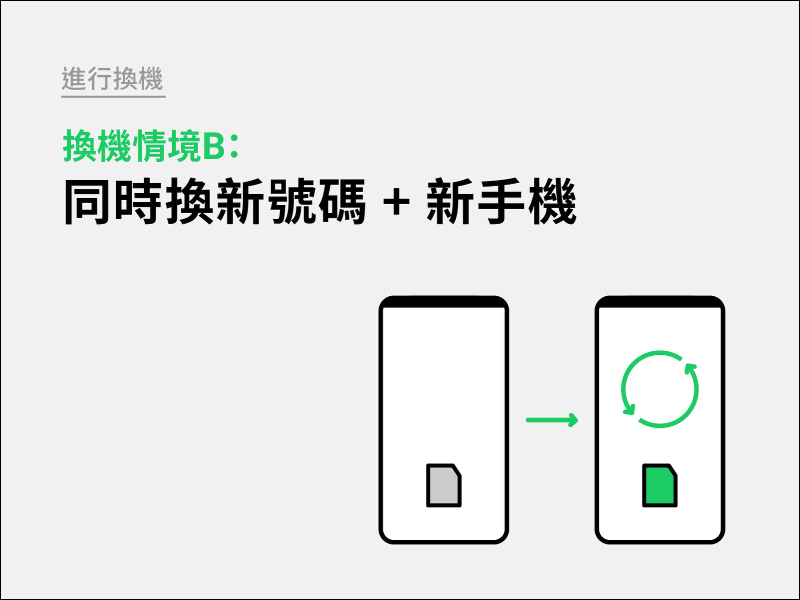 LINE 換機流程官方懶人包 2021 新版 - 電腦王阿達