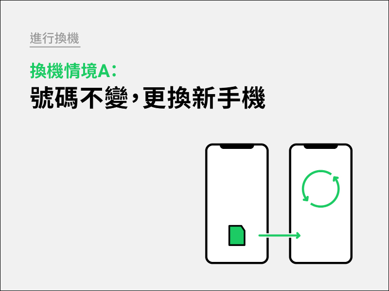 LINE 換機流程官方懶人包 2021 新版 - 電腦王阿達