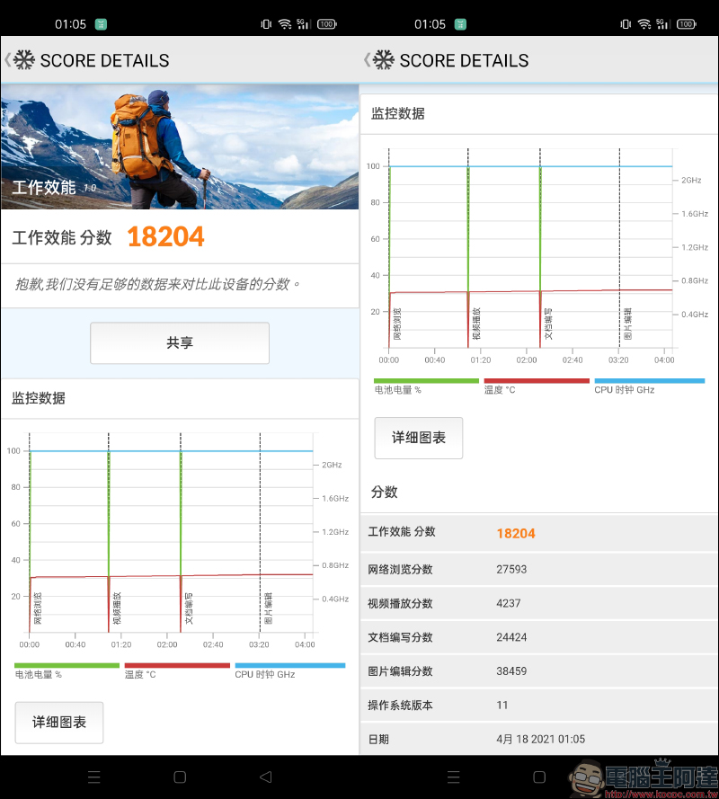 realme GT ｜敢越級 S888 旗艦 5G 搶先開箱、實拍動手玩 - 電腦王阿達