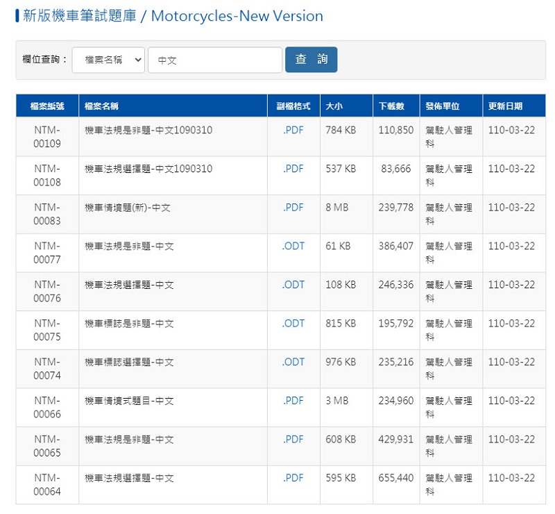 5月3日起 持有汽車駕照者報考機車駕照仍應參加筆試 - 電腦王阿達