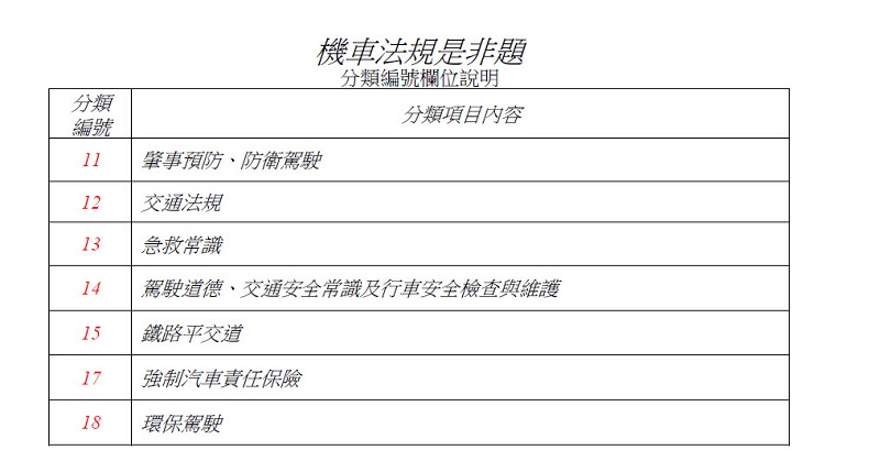 5月3日起 持有汽車駕照者報考機車駕照仍應參加筆試 - 電腦王阿達