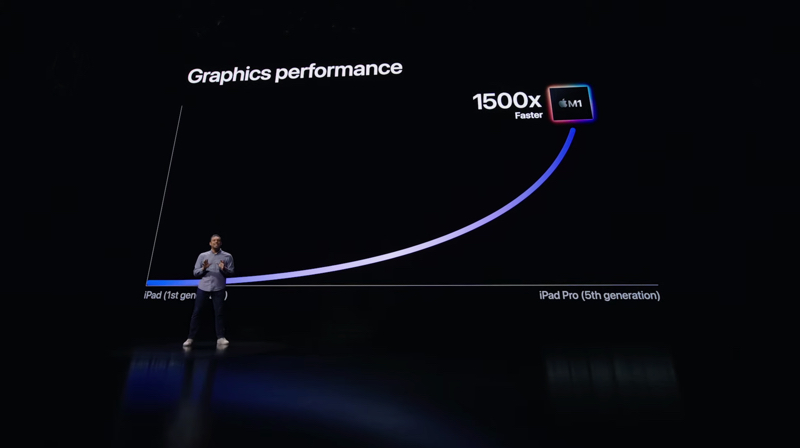 M1 版 iPad Pro 效能有多狂？初步跑分浮上水面！ - 電腦王阿達