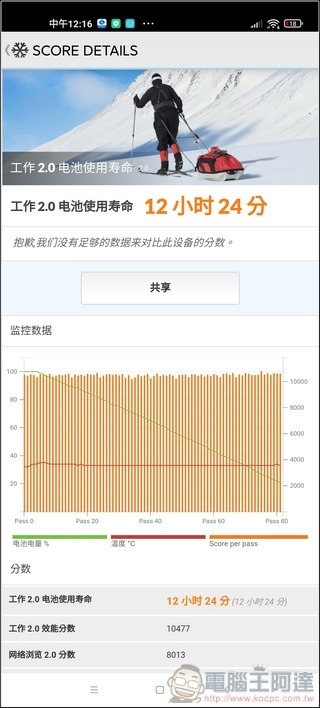 小米 11 Ultra 系統與效能 - 22