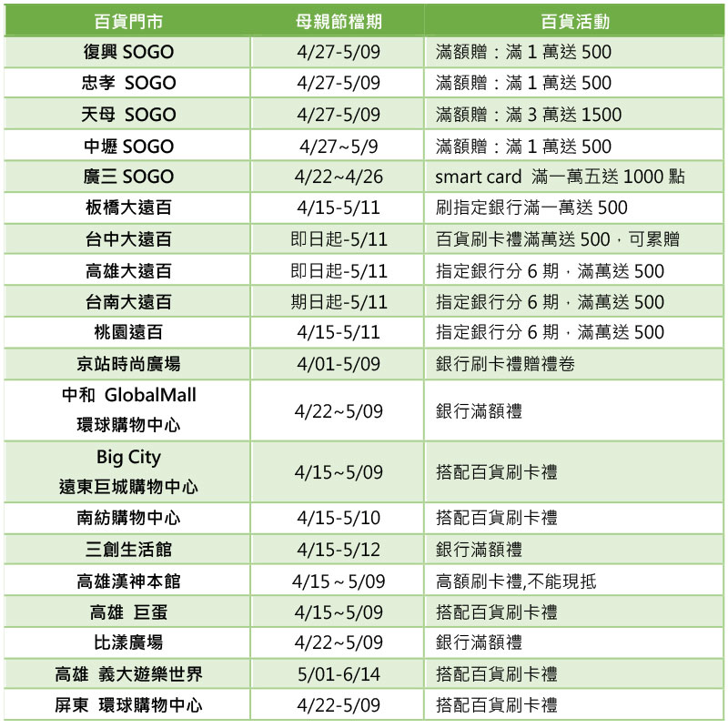 德誼數位時尚潮紫搭香氛禮包裝，母親節優惠即日開跑 - 電腦王阿達