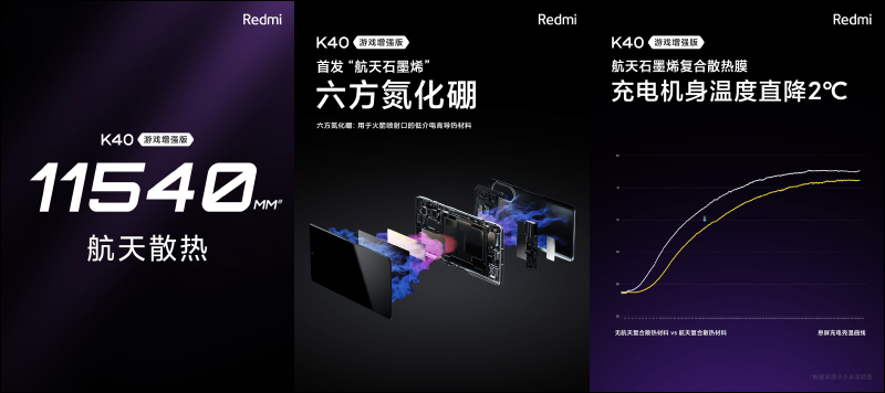 Redmi K40 遊戲增強版發表：天璣 1200 搭配誠意滿滿規格，最輕薄的遊戲手機！ - 電腦王阿達