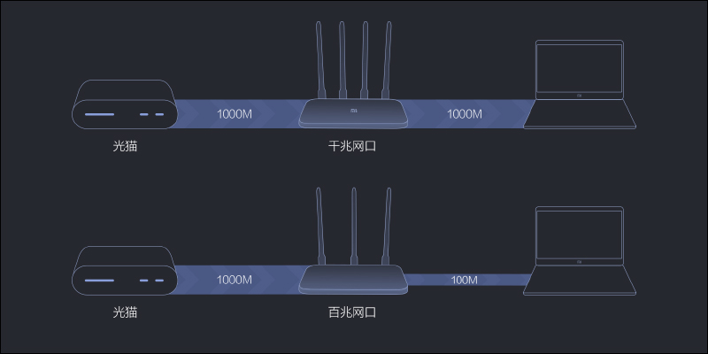 小米路由器 4A Gigabit 版通過 NCC 認證，未來有望在台開賣 - 電腦王阿達