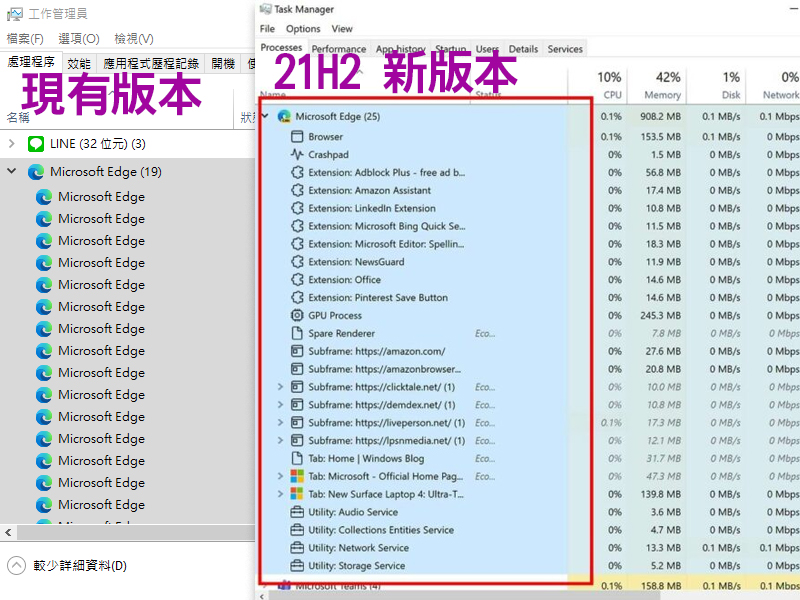 Windows 10 21H2 將對工作管理員進行大升級，減少電力消耗與資源佔用 - 電腦王阿達