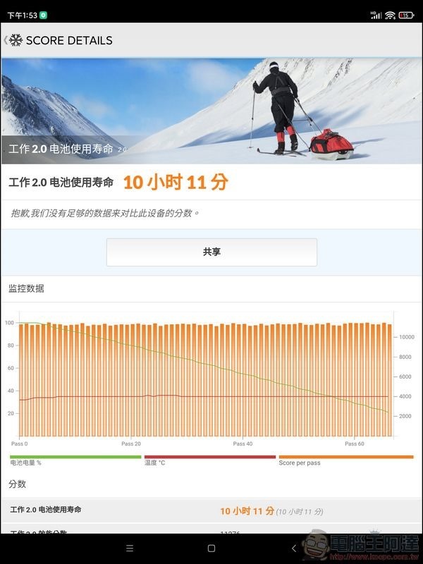 Screenshot_2021-04-25-13-53-16-311_com.futuremark.pcmark.android.benchmark