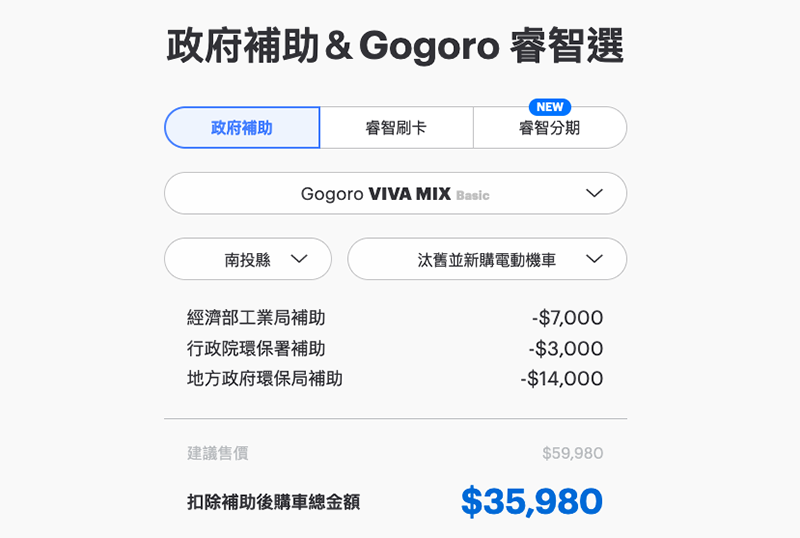 電動機車購車最佳時機！Gogoro 新年式車款怎麼買最划算滿意，購車懶人包看這裡！ - 電腦王阿達