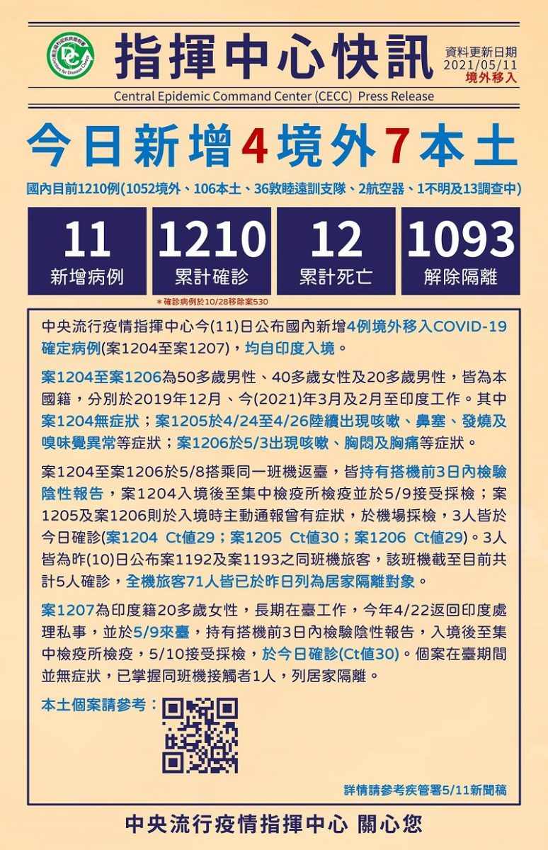 中央流行疫情指揮中心即日起提升疫情警戒至第二級 強化集會活動、大眾運輸管控 - 電腦王阿達