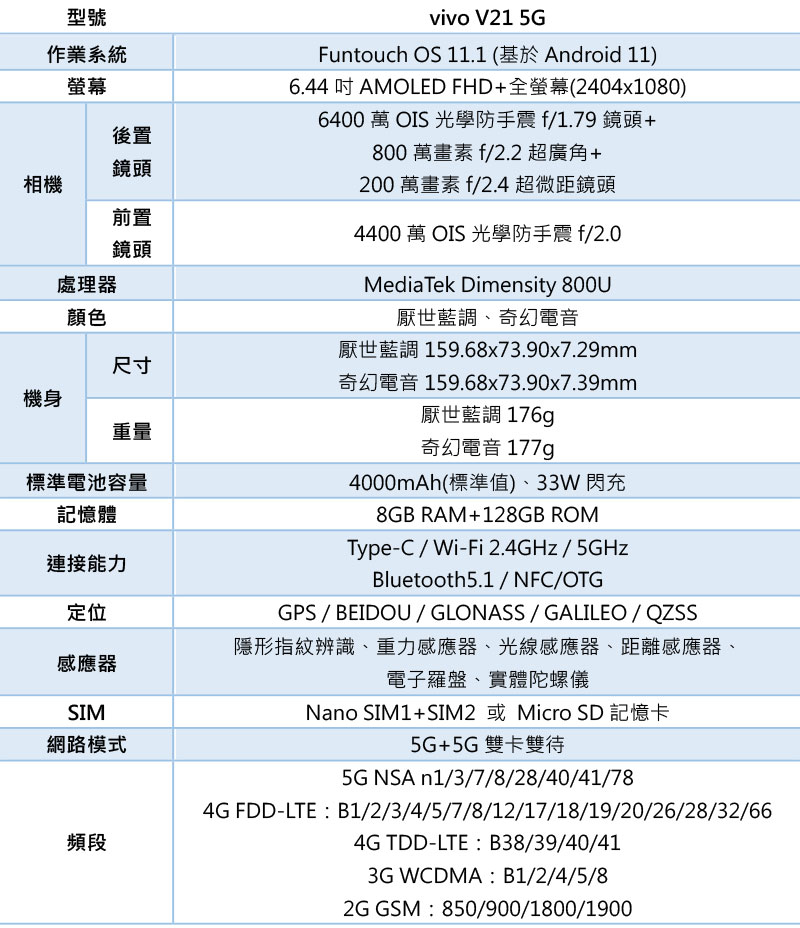 全新夜拍、自拍旗艦 vivo V21 5G 登場，4400 萬 OIS 前鏡頭拍出完美女神光 - 電腦王阿達