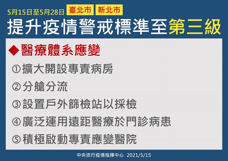 雙北地區疫情警戒至第三級 公布一系列更嚴格防疫措施 - 電腦王阿達