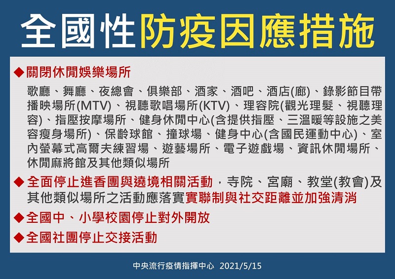 雙北地區疫情警戒至第三級 公布一系列更嚴格防疫措施 - 電腦王阿達